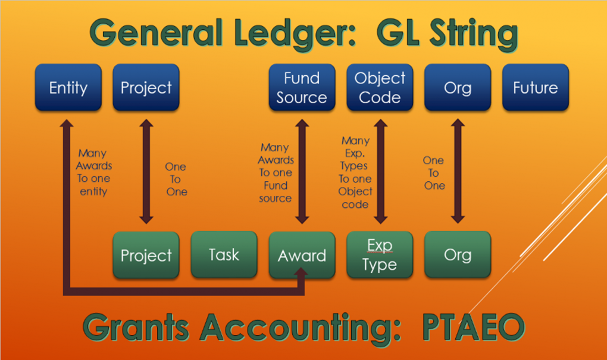 Gl Depositing Information Suppliers Uva Finance